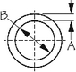 Model 191517